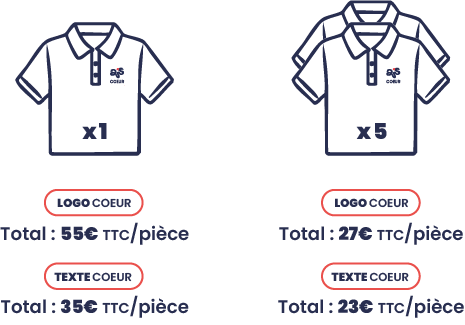 Tarifs personnalisation textile broderie Haute Marne