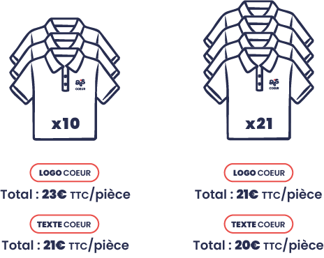 Tarifs personnalisation textile broderie Haute Marne