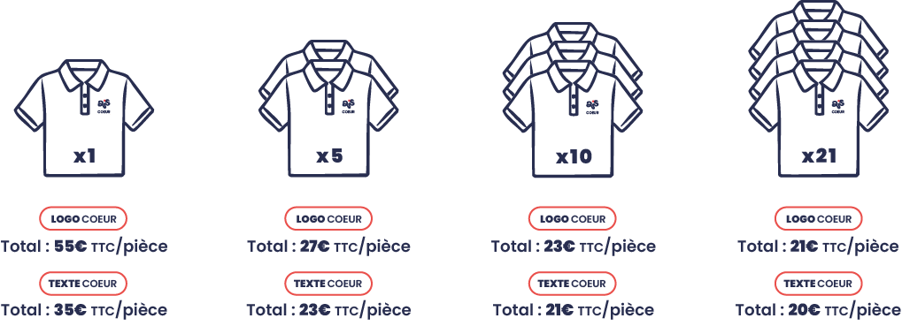 personnalisation textile broderie Haute Marne